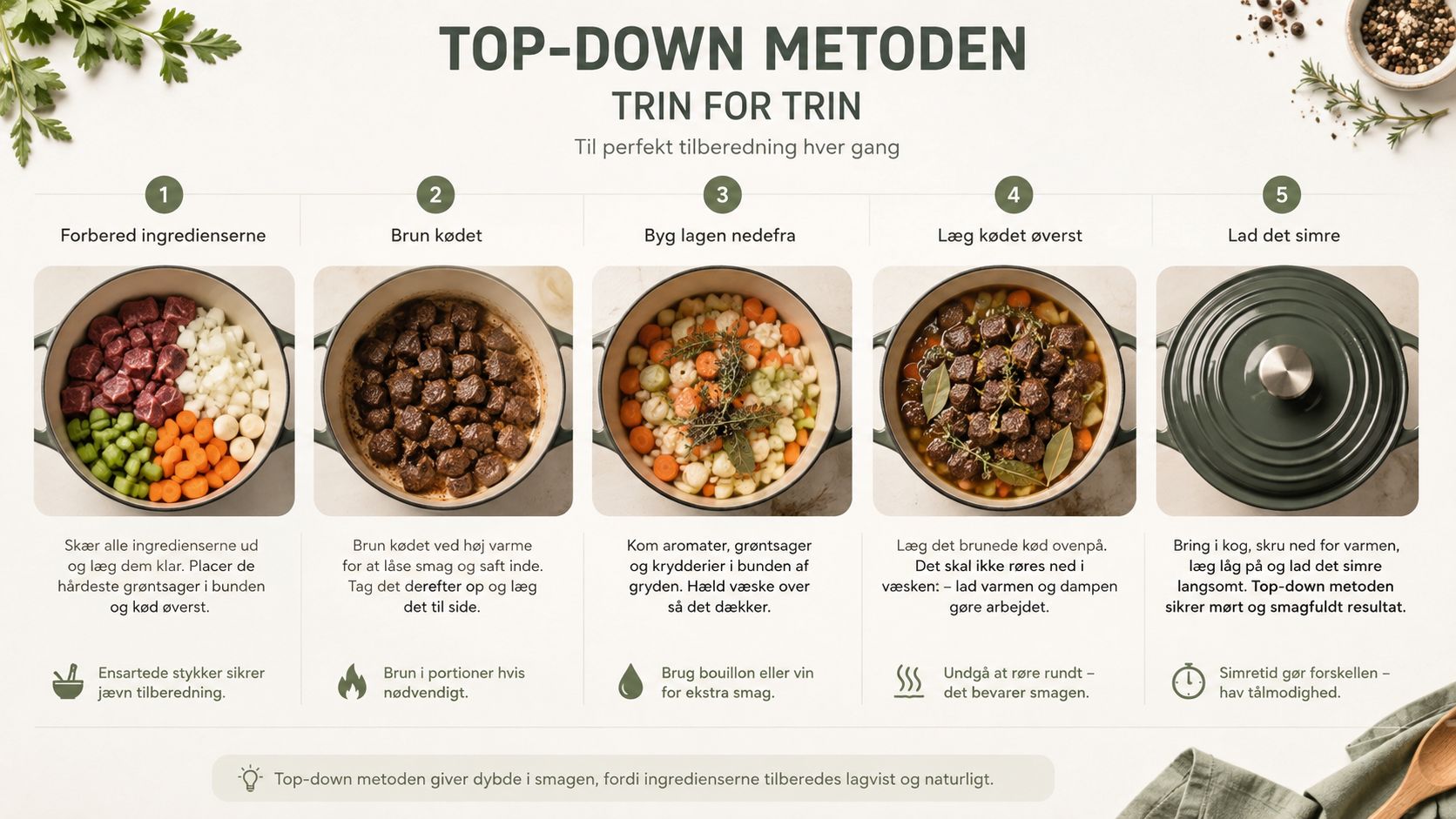 En infografik der viser top-down metoden til madlavning i fem trin, fra forberedelse til færdig simreret.
